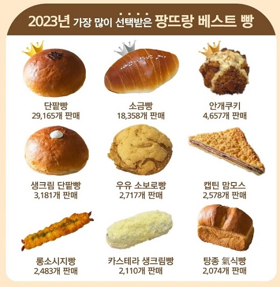 동네한바퀴-시흥-박여수명장-팡뜨랑-건강발효빵