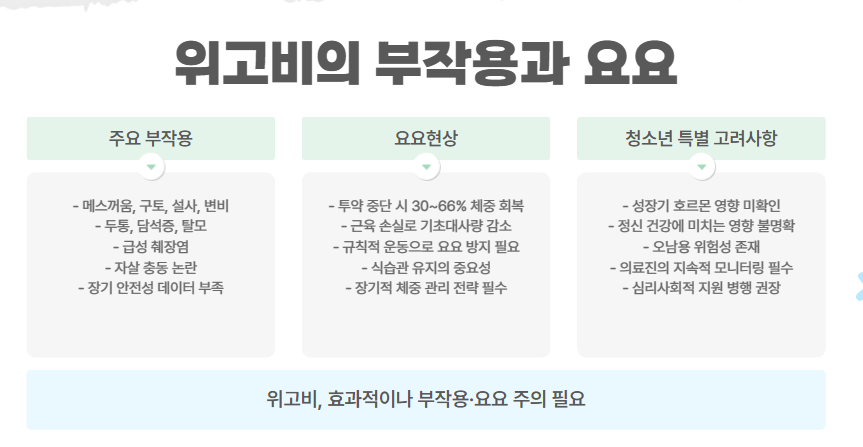 부작용과 요요현상