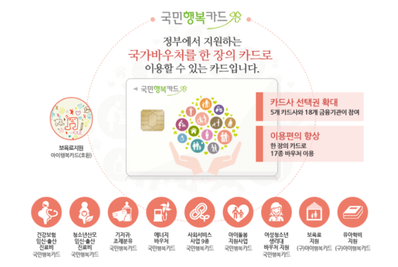 부산 출산지원금