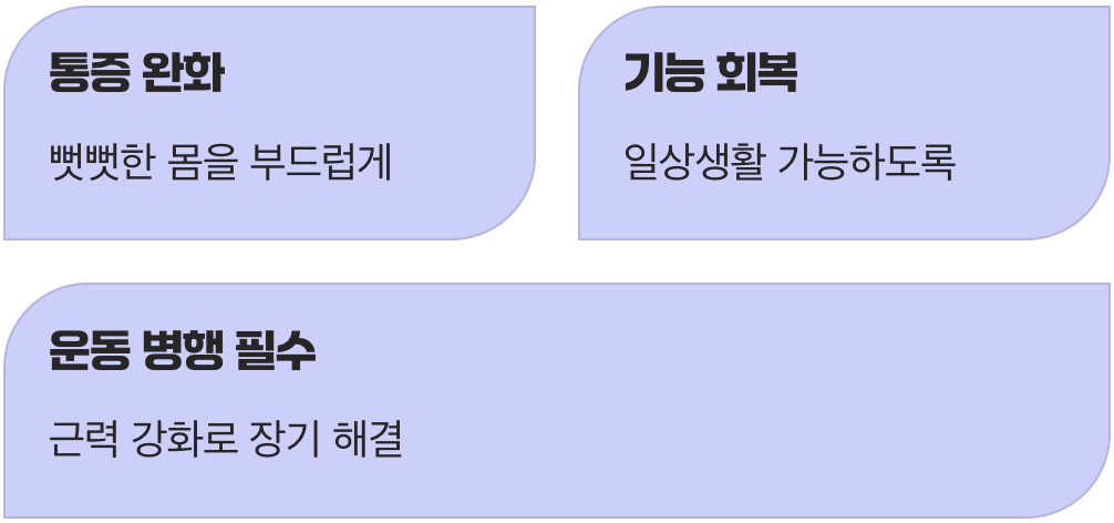 그래서, 도수치료 받아야 할까?