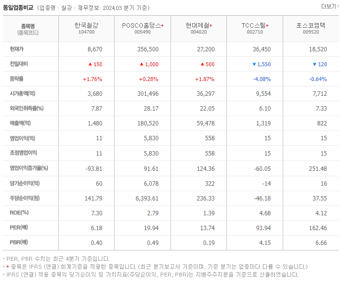 한국철강_동종업비교자료