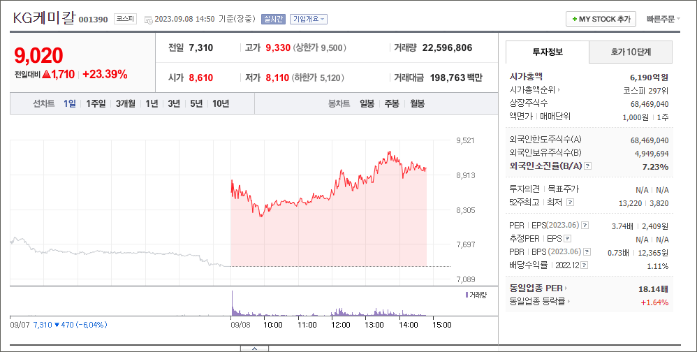 KG케미칼 주가차트