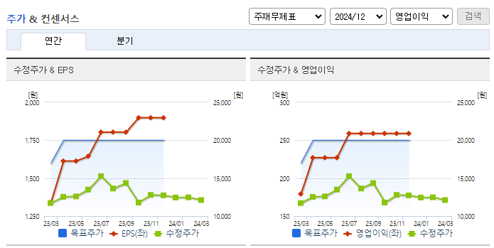 영풍정밀_컨센서스