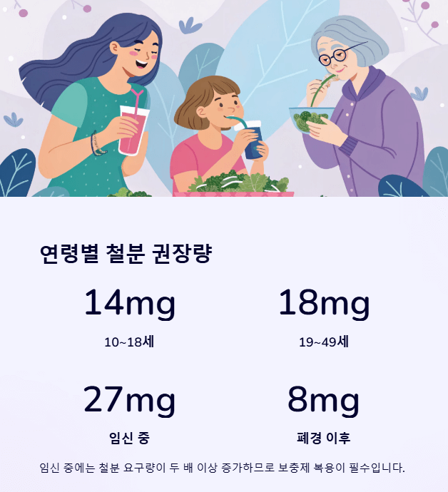 철분 부족 증상