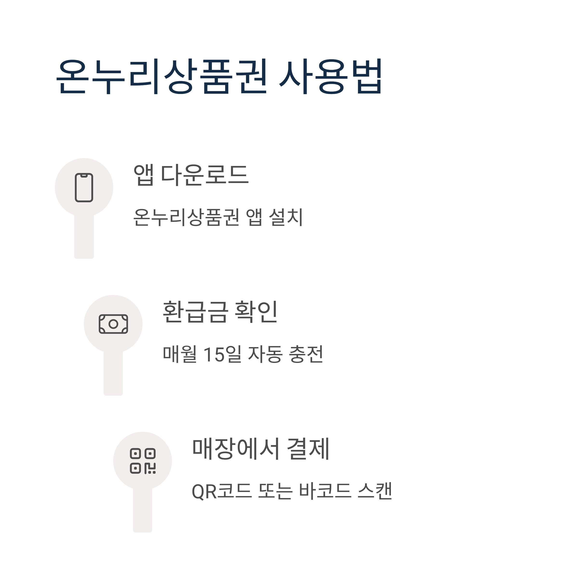 온누리 상품권 사용 방법