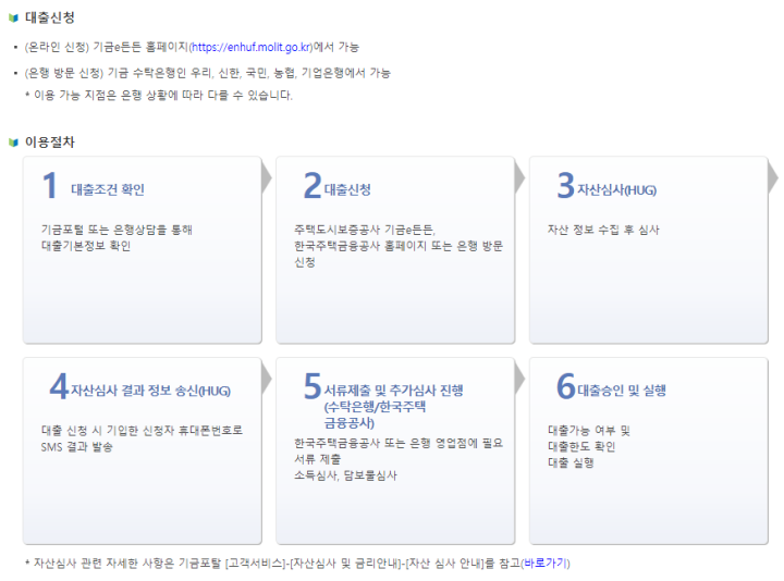 버팀목-전세자금대출-신청-절차