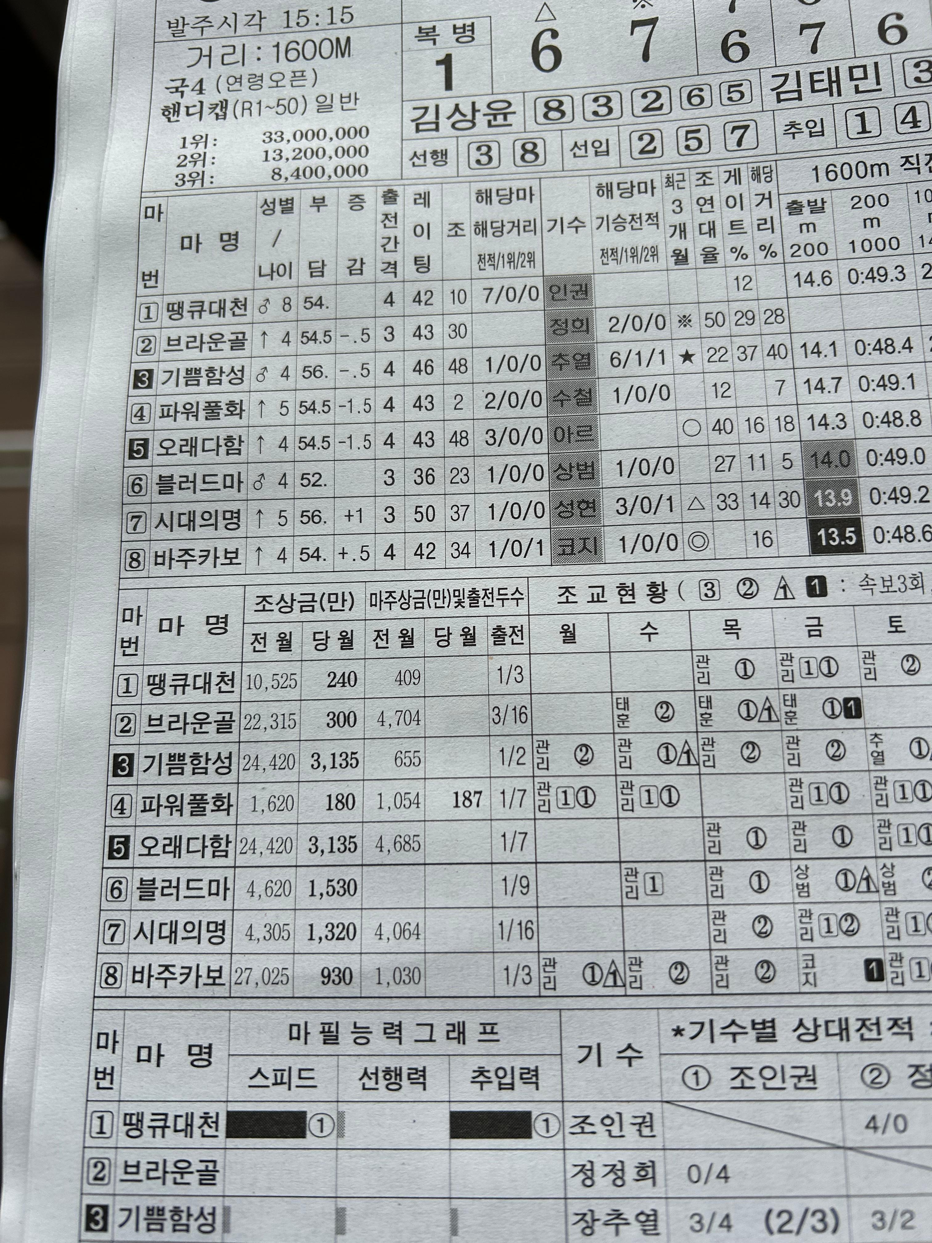 경마를 더 재미있게 해주는 경마 예상지 보는 방법