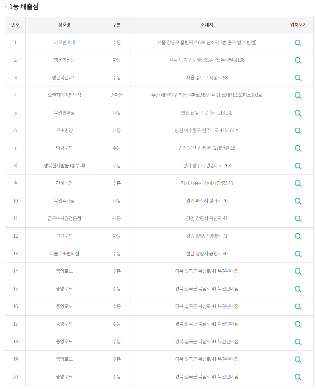 로또 1등 당첨 판매점 사진입니다.