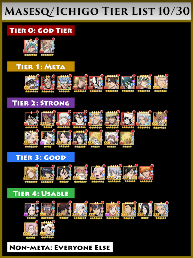 블리치 만해의길 등급표