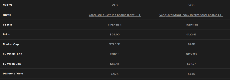 How to invest stock market in Australia and U.S.