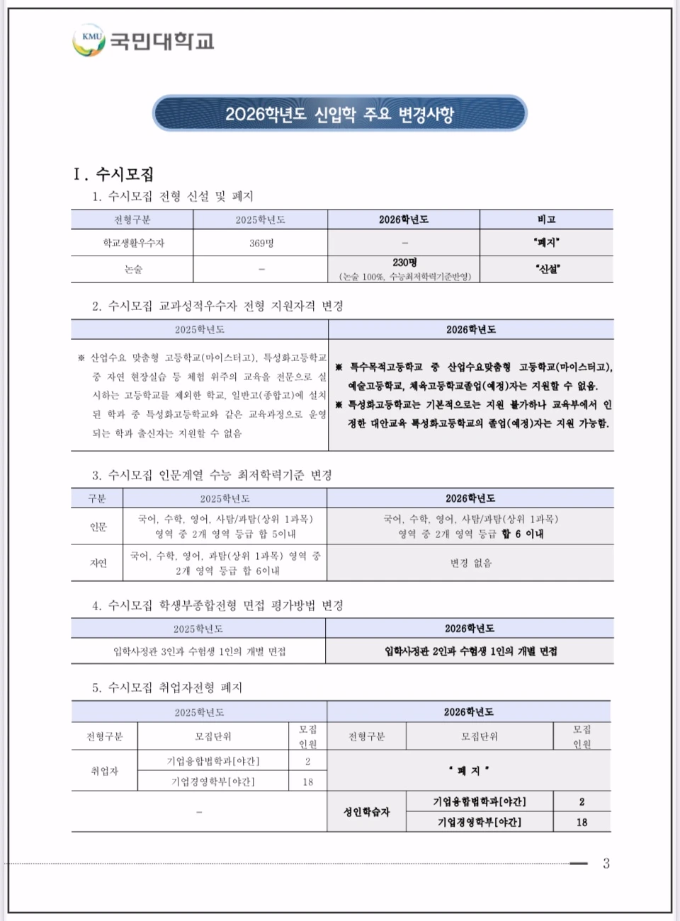 국민대-2026-입학전형-주요변경사항
