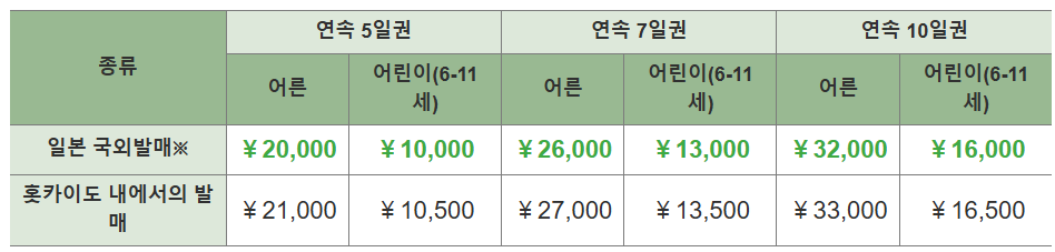 jr홋카이도 레일패스 요금