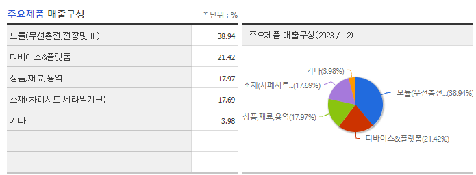 아모센스_주요제품