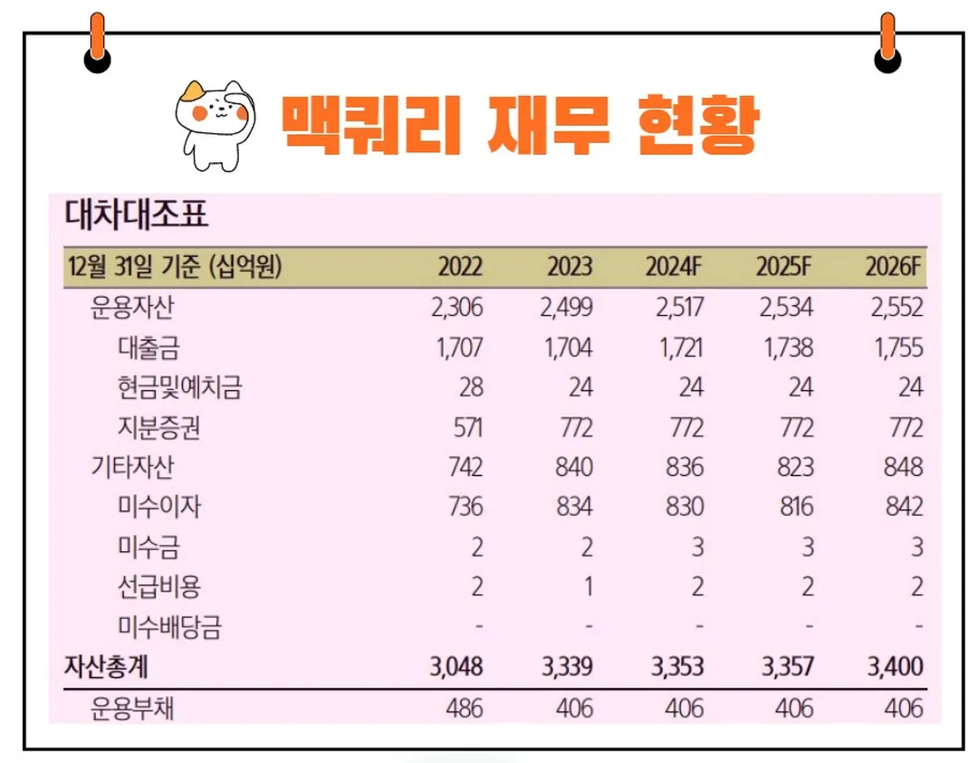 맥쿼리인프라 실적 추이