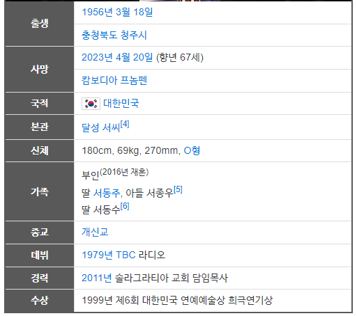 서세원 사망