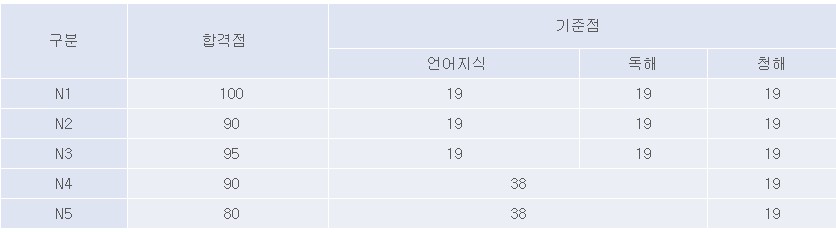 합격 기준 점수
