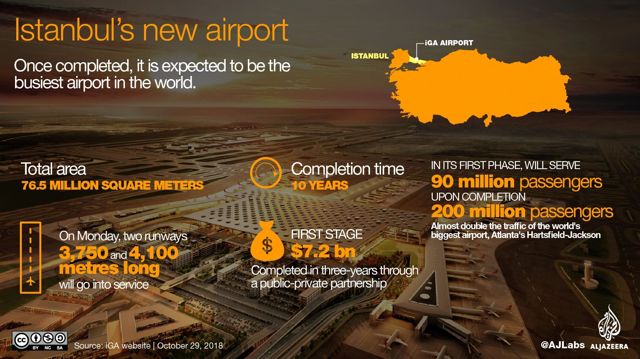 세계 최대 공항 '이스탄불 신공항'은 어떻게 건설됐나 Video:New Istanbul Airport Consruction