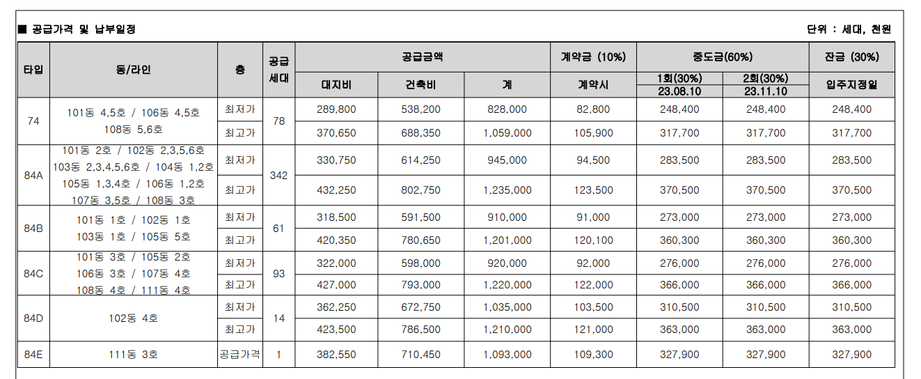 이편한세상 용인역 플랫폼시티 분양가