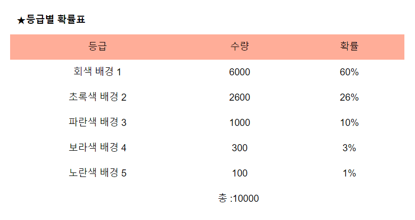 슬라임팜_래리티_래어리티_rarity