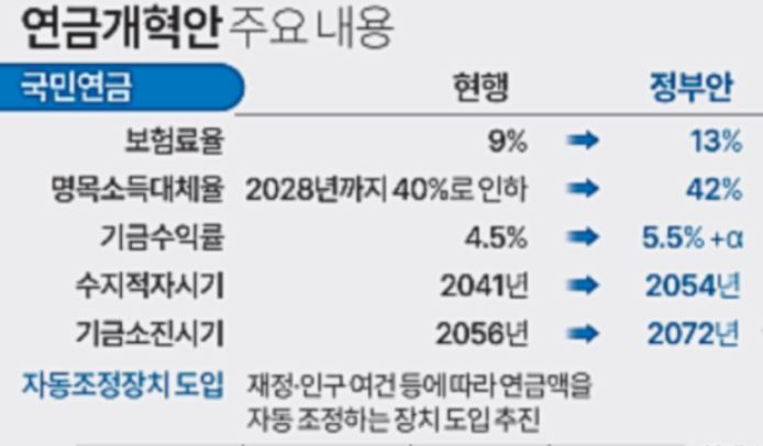 연금세제개편 자료 사진