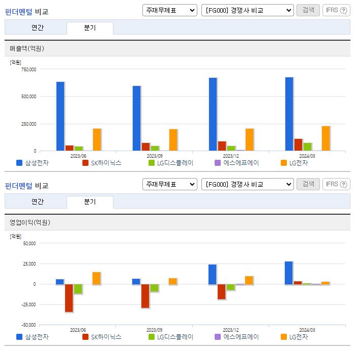 삼성전자_업종분석