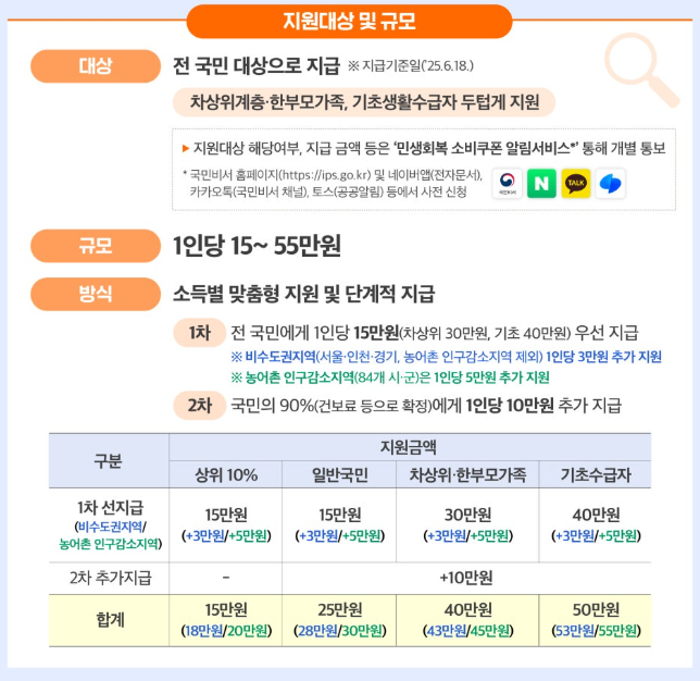 민생회복 소비쿠폰 신청 방법

민생회복지원금 한부모가정

민생회복 소비쿠폰 미성년자 신청

소비쿠폰 2차 지급 대상

민생회복 소득 하위 90% 기준

아기 민생회복 지원금 받는 법

한부모가정 정부 지원금

민생회복 소비쿠폰 카드 사용처

민생회복 소비쿠폰 배달앱 사용

소비쿠폰 사용 불가 업종

국민비서 민생회복 알림 설정

민생회복지원금 이의신청 방법

민생회복 소비쿠폰 사용 지역

민생회복 쿠폰 유효기간

3인 가족 소비쿠폰 수령 기준

민생회복 소비쿠폰 신청 기간

소비쿠폰 대상자 확인 방법