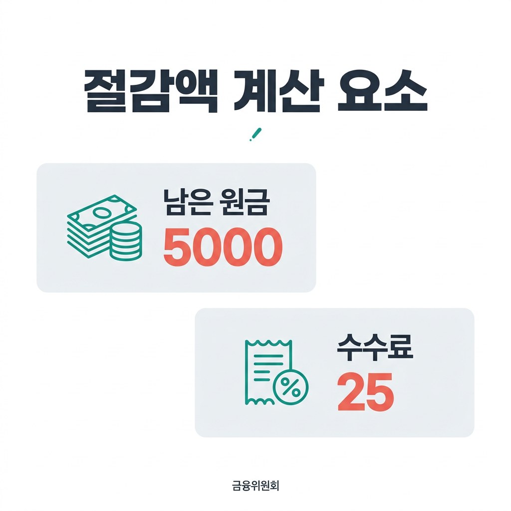신용대출 갈아타기 기간 절감액 계산 요소