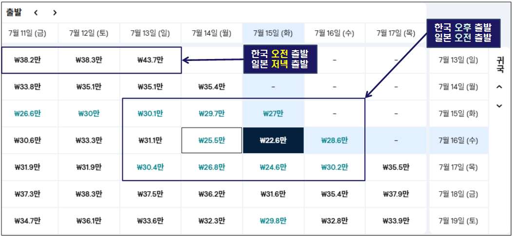 일본 삿포로 항공권 가격 분석 사진입니다.