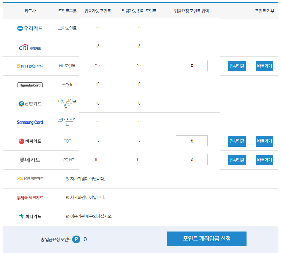 카드 포인트 통합 조회 방법 여신 금융 협회 카드 포인트