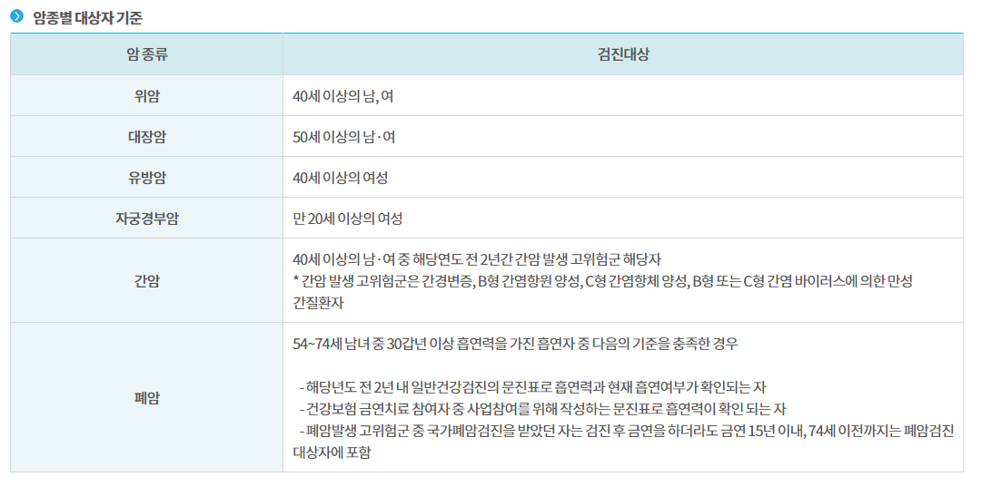 2024 암진단 사업 지원내용