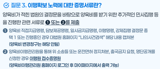 양육비 선지급제 신청 FAQ