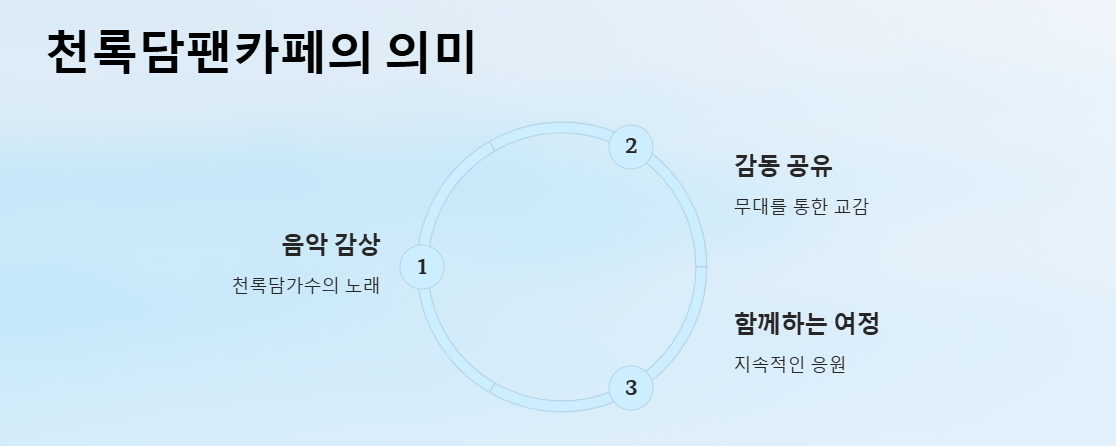 천록담팬카페
