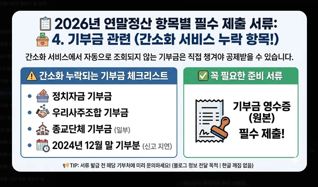 2026년 연말정산 준비 체크리스트 완벽 가이드