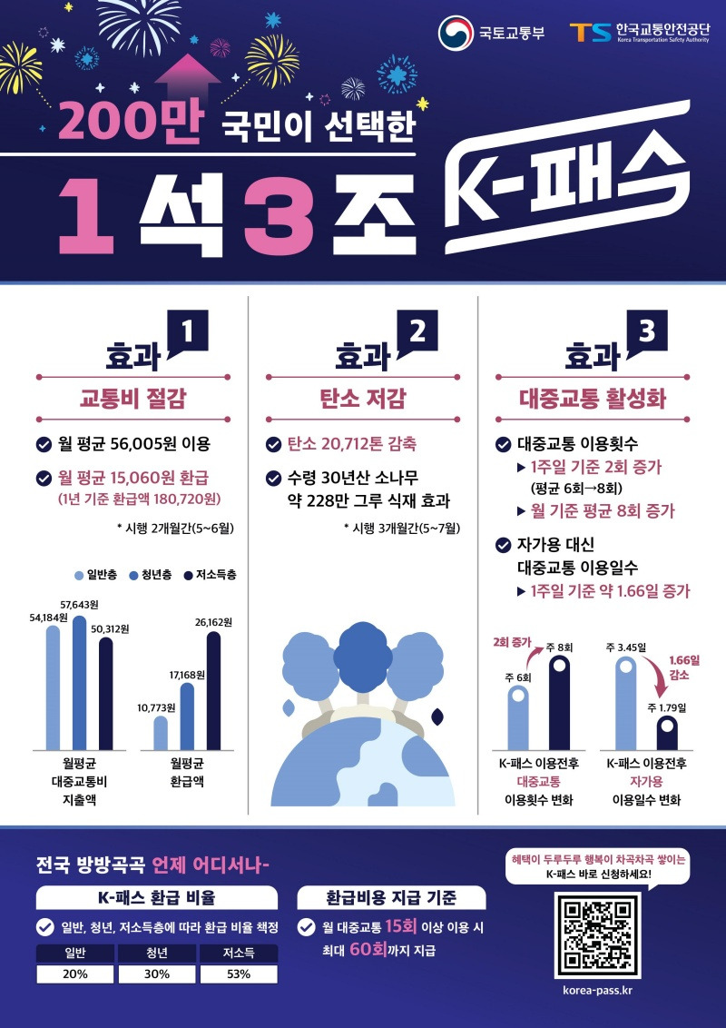 국토부의 새로운 정책 방향 주거 안정과 교통 혁신의 필요성