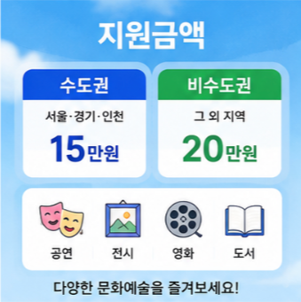  청년문화예술패스 누리집 신청 발급