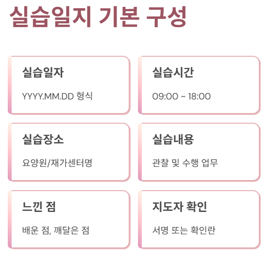 실습일지 기본 구성