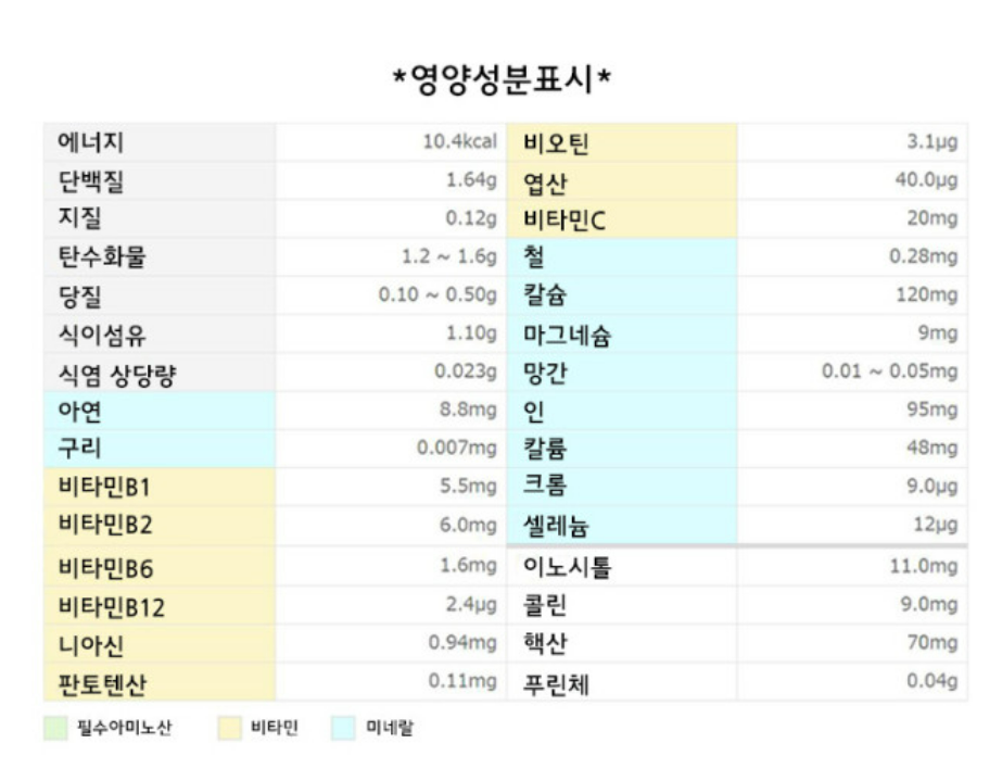 에비오스 효과