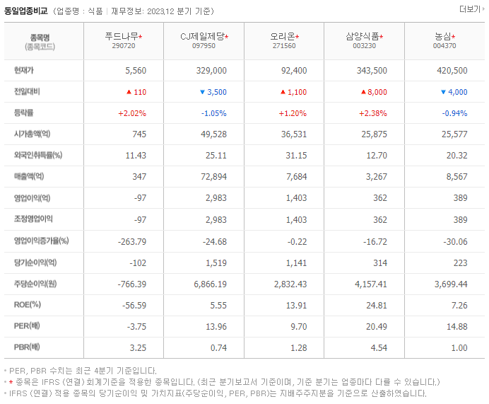 푸드나무_동종업비교자료