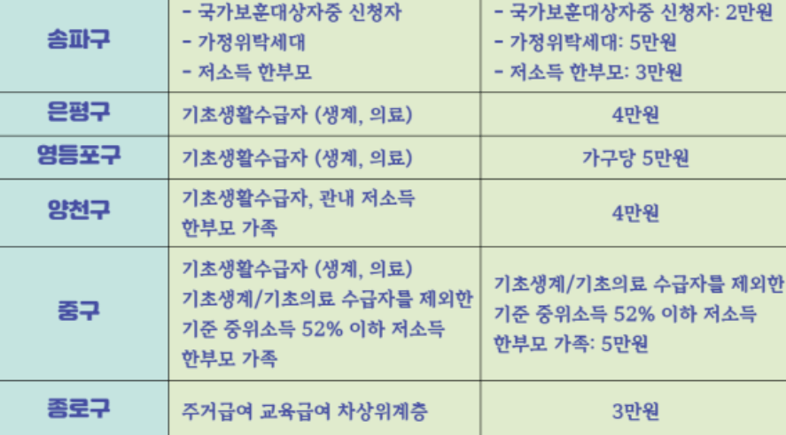 명절지원금 상세 사진2