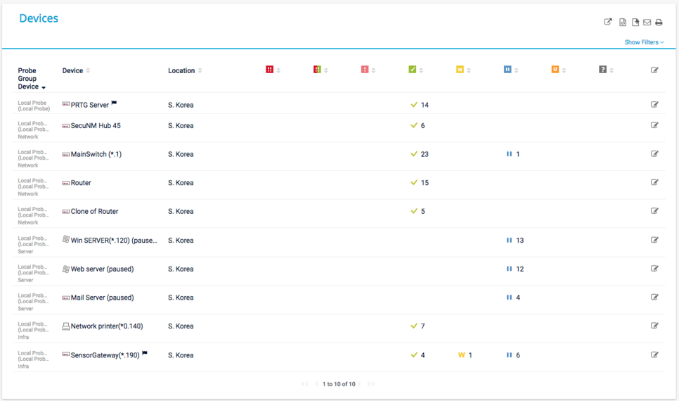 PRTG 디바이스 현황