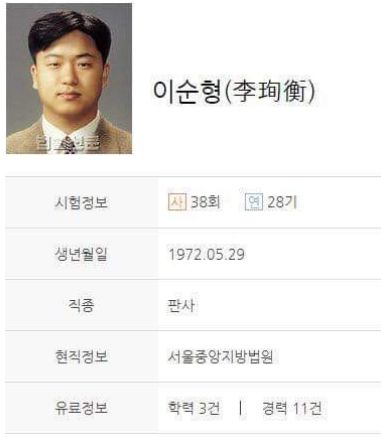 이순형 판사 프로필