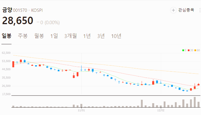 오세훈 관련주 대장주 테마주 수혜주 TOP10