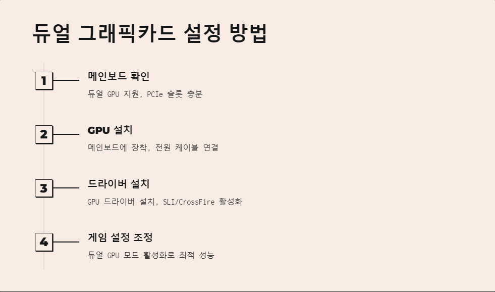 PC조립