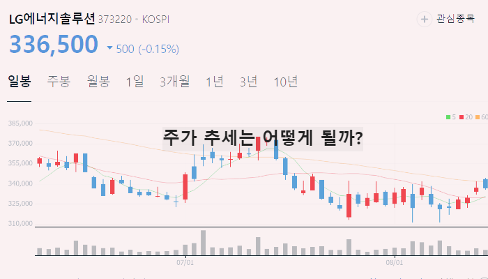 이차전지 관련주 대장주 TOP10