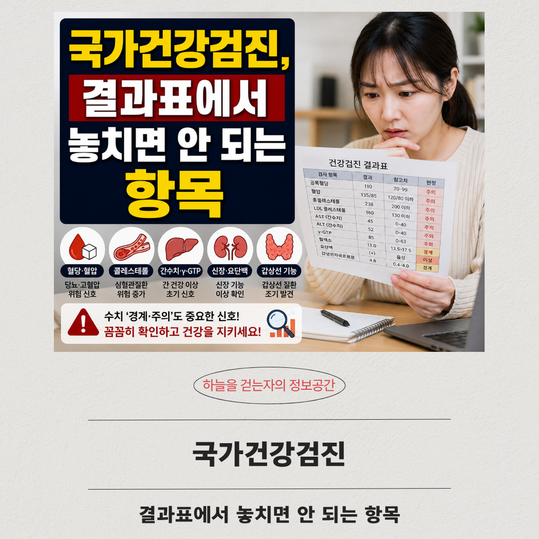 국가건강검진, 결과표에서 놓치면 안 되는 항목