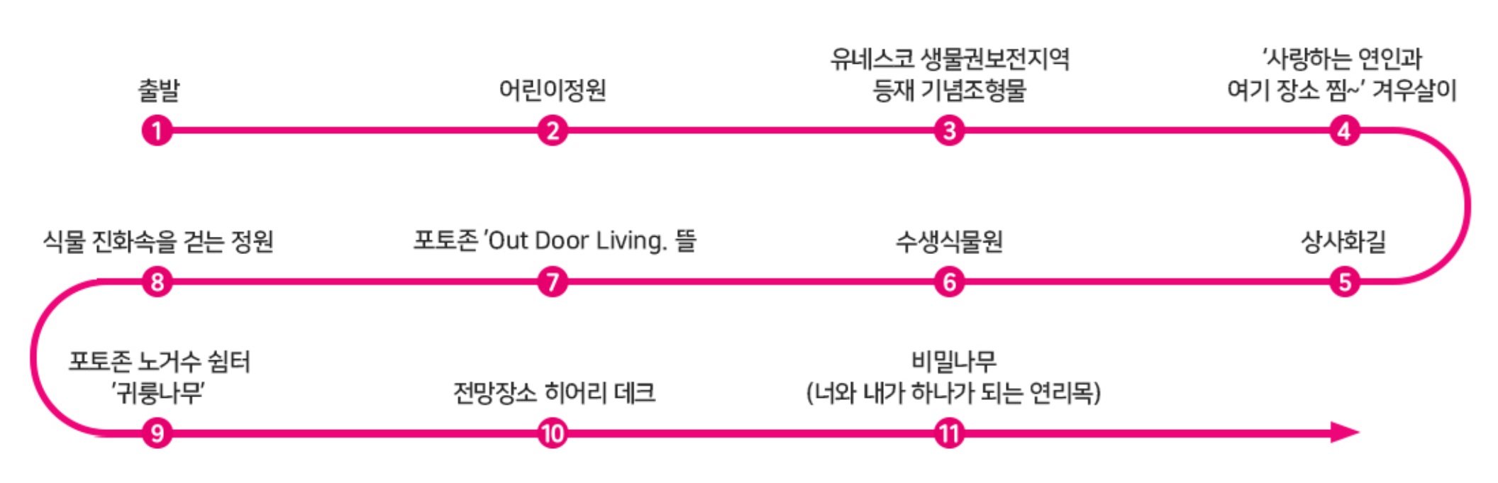 국립수목원 예약