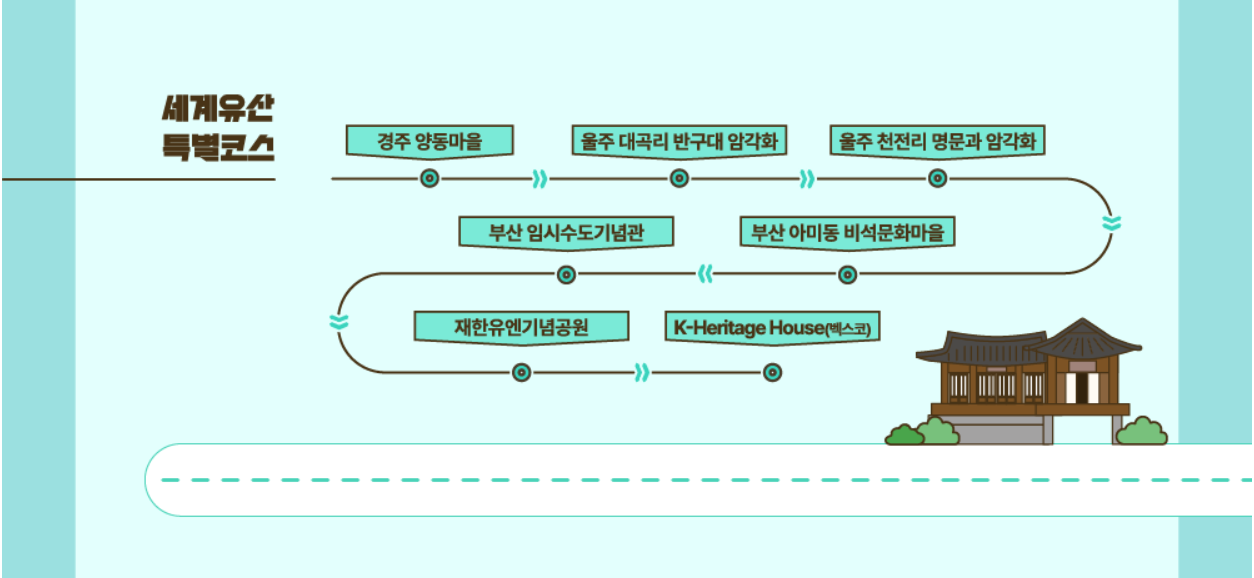 국가유산 방문캠페인-세계유산특별코스