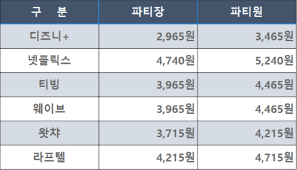 피클플러스 이용금액