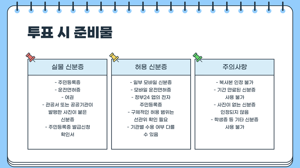 제21대 대선 부산 사전투표소 206곳 안내