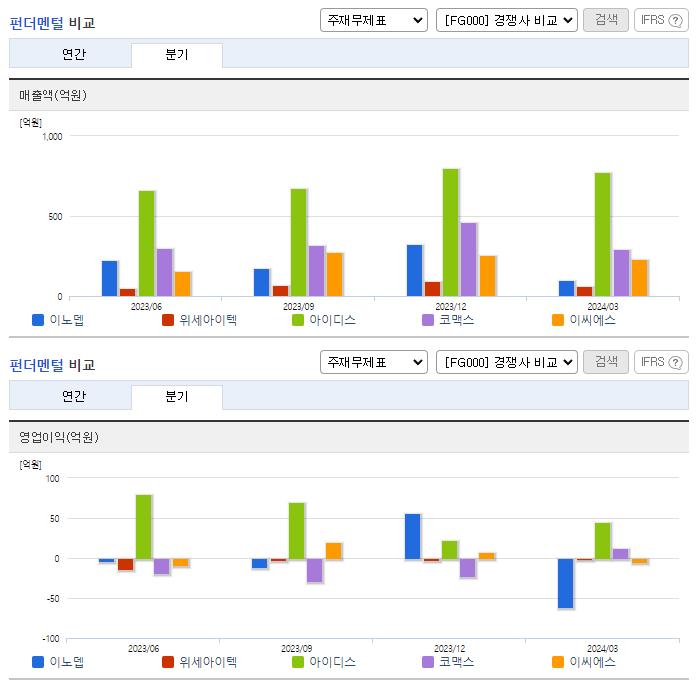 이노뎁_업종분석